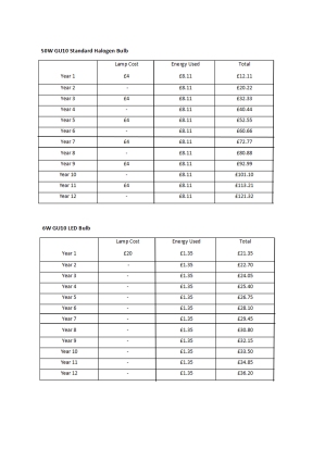 LED and Halogen Cost Comparison
